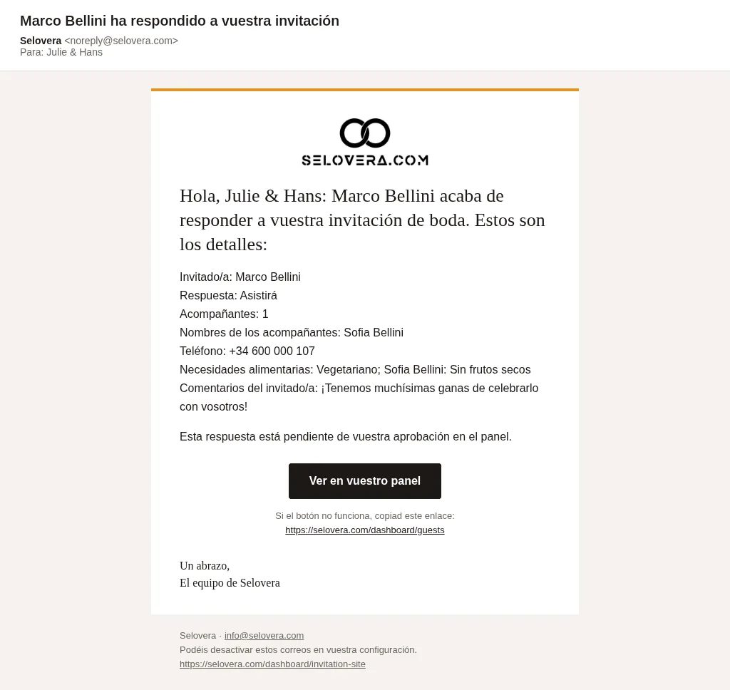 Ejemplo de correo de aviso de respuesta